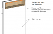 Распашные дверцы